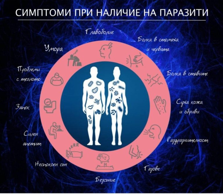 Симптоми при наличие на паразити